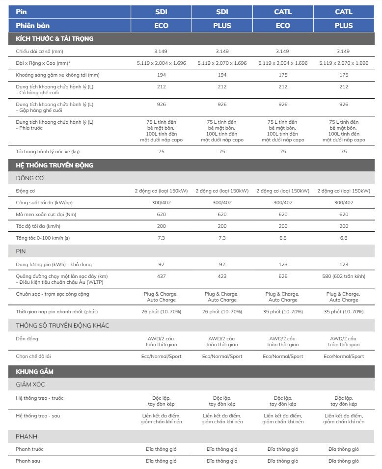 Thông số kỹ thuật VinFast VF9 - Hình 1